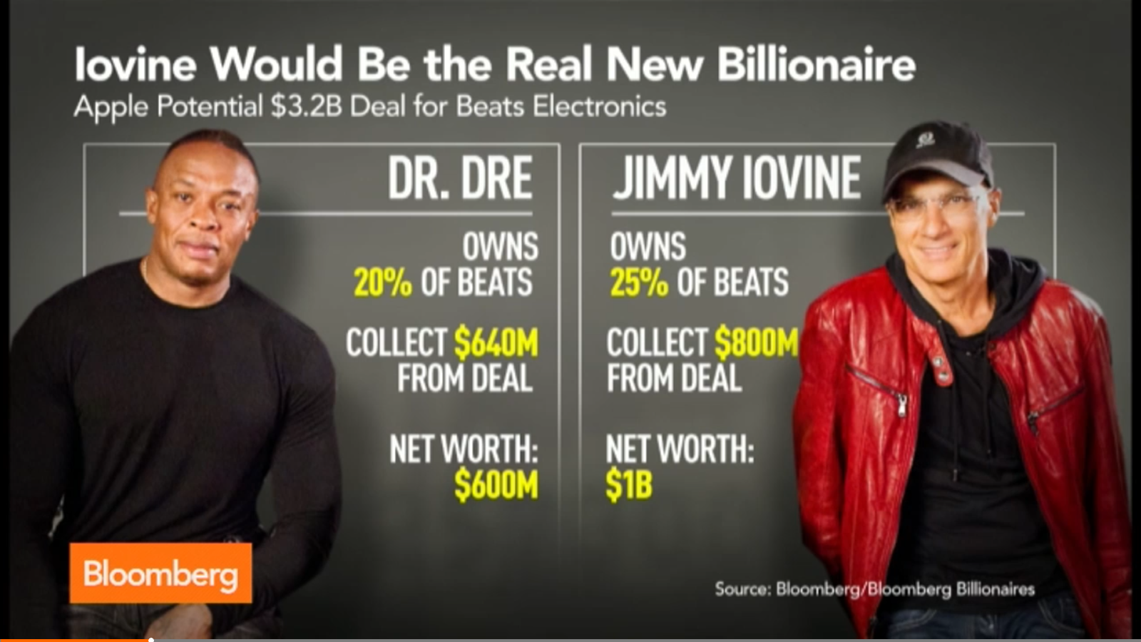 Beats Billion dollar deal